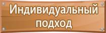 окпд стенды информационные 2 изготовление код